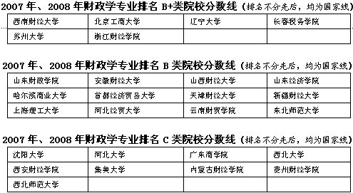 2008-2009ؔ(ci)W(xu)I(y)ԺУ(f)ԇ?jn)?sh)