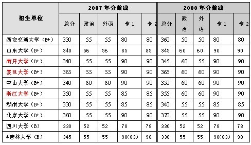 2008-2009ؔ(ci)W(xu)I(y)ԺУ(f)ԇ?jn)?sh)