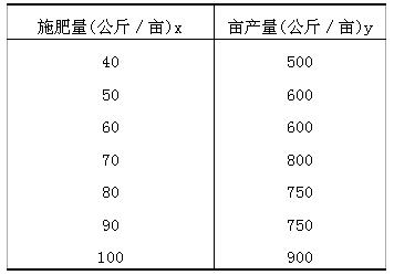 ȫ(gu)20104Կ(hu)(jng)(j){(dio)鷽c(yng)ԇ}