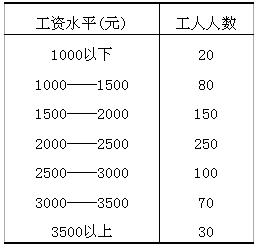 ȫ(gu)20104Կ(hu)(jng)(j){(dio)鷽c(yng)ԇ}