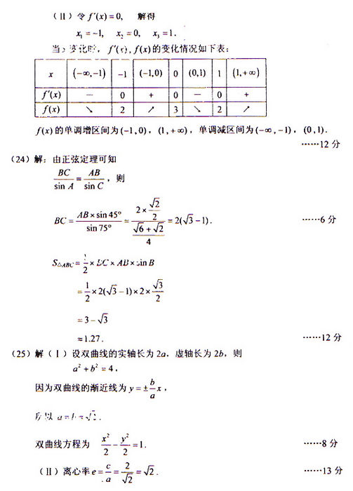 2009˸߿(sh)W(xu)ԇ}(c(din)ʷ)