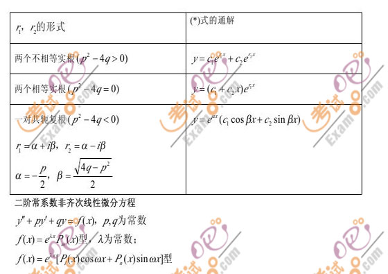 2011ЌW(xu)ӂ俼Д(sh)W(xu)ʽփ(c)