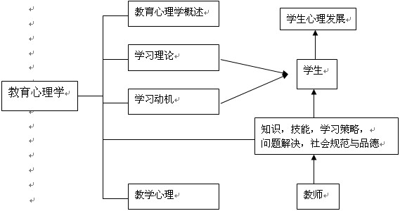 W(xu)֪R(sh)c(din)俼ָ