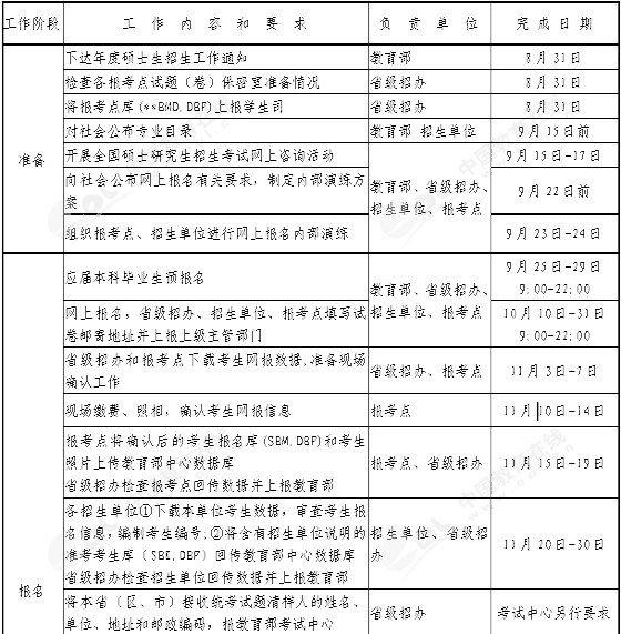 2011ȫչxTʿW(xu)λоM(jn)̱