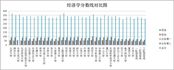 ԺУ2010(jng)W(xu)I(y)з֔(sh)