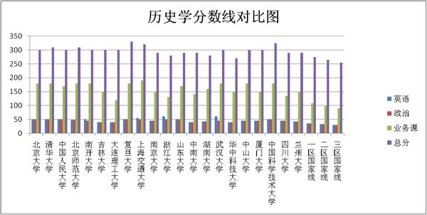 ԺУ2010vʷW(xu)I(y)з֔(sh)