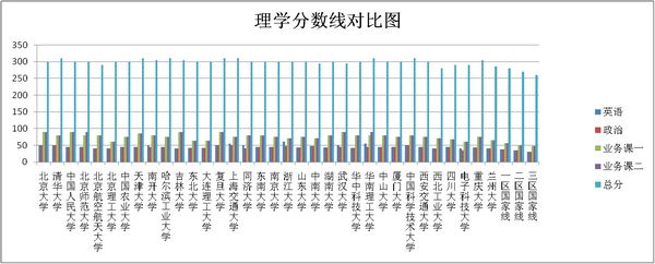 ԺУ2010W(xu)I(y)з?jn)?sh)