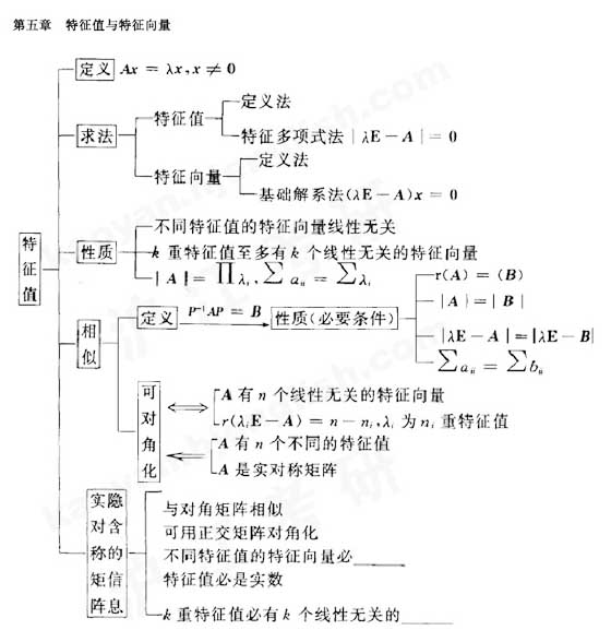 2011꿼СԴ(sh)֪R(sh)Y(ji)(gu)W(wng)j(lu)D