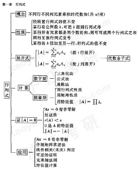 2011꿼СԴ(sh)֪R(sh)Y(ji)(gu)W(wng)j(lu)D