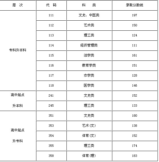 2010ϳ˸߿?jn)?sh)(xin)