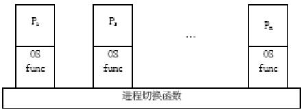 2011Ӌ(j)C(j)Сϵy(tng)֪R(sh)c(din)(4)