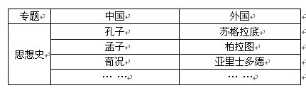 2011W(xu)I(y)_ycW(xu)(x)ָ(do)