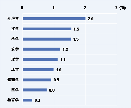 6.5%Ӌ(j)x ͘I(y)ǰ