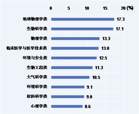 6.5%Ӌ(j)x ͘I(y)ǰ