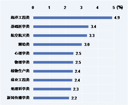 6.5%Ӌ(j)x ͘I(y)ǰ