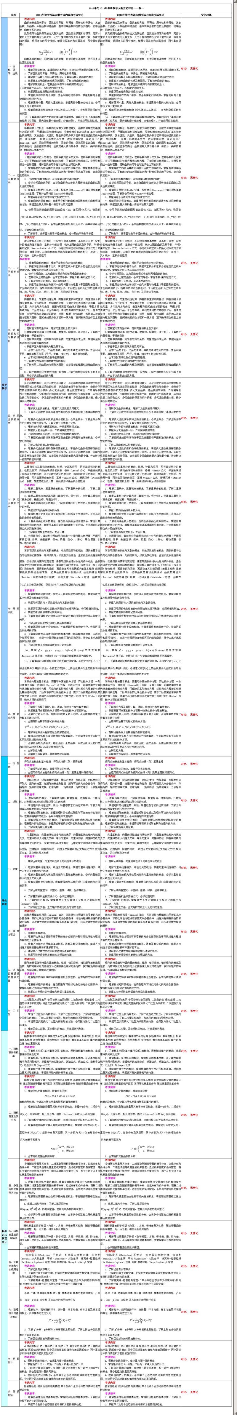 2012c2011꿼Д(sh)W(xu)V׃