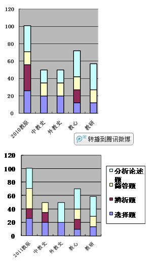 2012W(xu)дV(f)(x)h