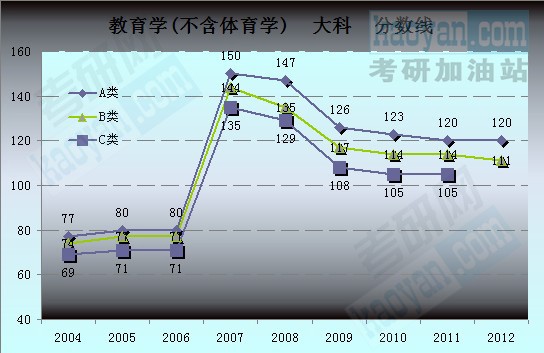 W(xu)(wW(xu))(M>150ֿĿ)?jn)?sh)߄(sh)D