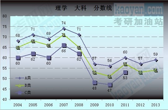 2004-2013Ї(gu)ҏ(f)ԇ?jn)?sh)(xin)څ(sh)D