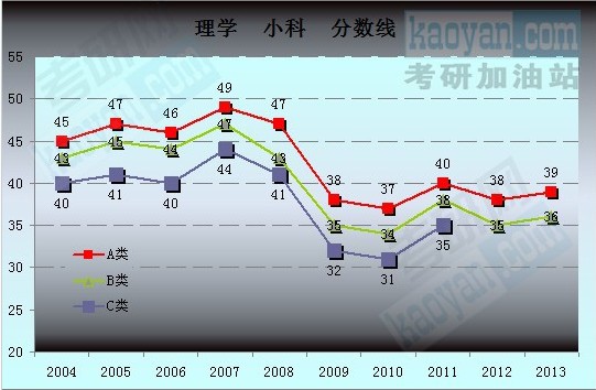 2004-2013Ї(gu)ҏ(f)ԇ?jn)?sh)(xin)څ(sh)D