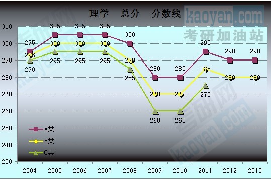 2004-2013Ї(gu)ҏ(f)ԇ?jn)?sh)(xin)څ(sh)D