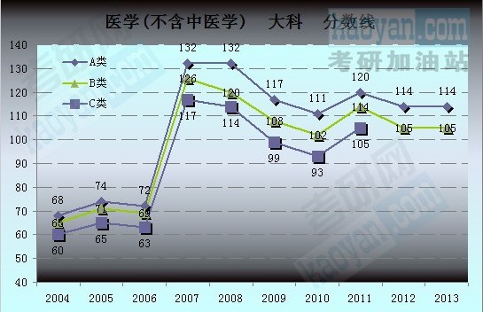 2004-2013Ї(gu)ҏ(f)ԇ?jn)?sh)څ(sh)D