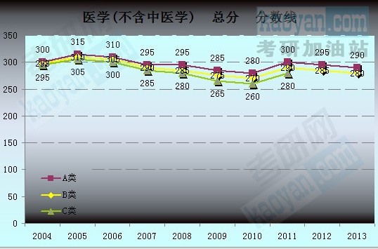 2004-2013Ї(gu)ҏ(f)ԇ?jn)?sh)څ(sh)D