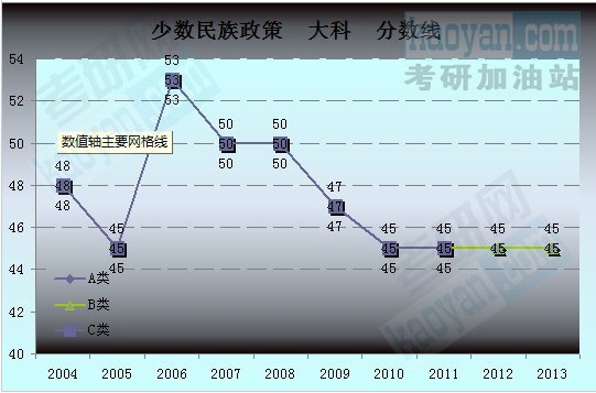 2004-2013Їҷ?jn)?sh)څ݈D