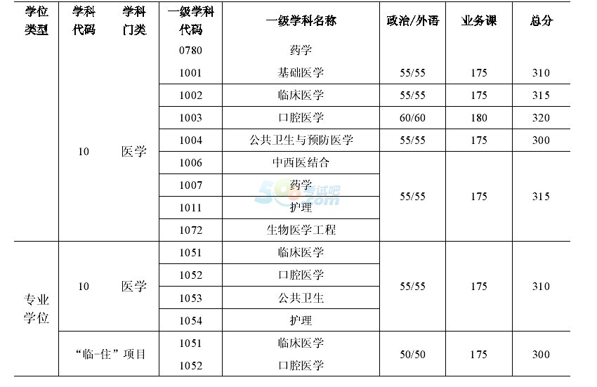 ϺͨW(xu)2014꿼Џ(f)ԇ?jn)?sh)(t(y)W(xu)Ժ)