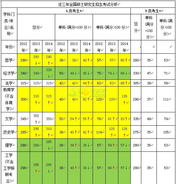 2012-2014꿼Ї(gu)Ҿ(xin)(zhun)I(y)W(xu)څ(sh)