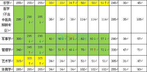 2012-2014꿼Ї(gu)Ҿ(xin)(zhun)I(y)W(xu)څ(sh)