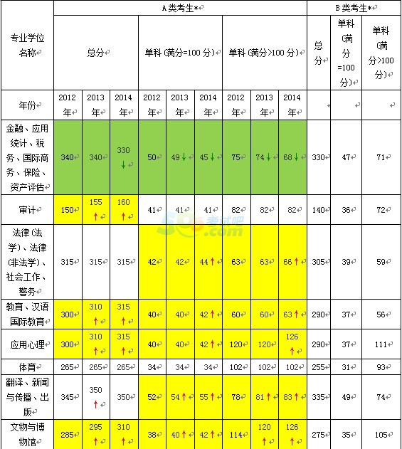 2012-2014꿼ЇҾI(y)W(xu)څݷ