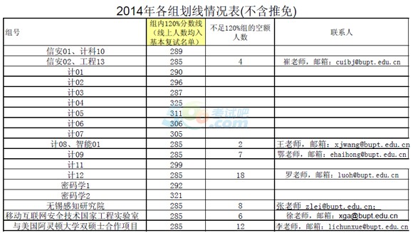 2014걱]늴W(xu)Ӌ(j)C(j)W(xu)Ժ{(dio)Ϣ