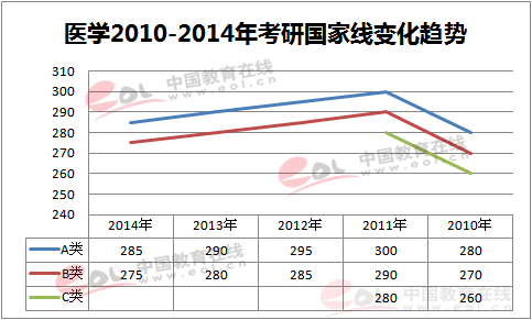 2010-2014꿼Џ(f)ԇ?jn)?sh)څ(sh)Dt(y)W(xu)