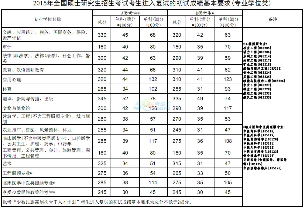 2015꿼Ї(gu)ҷ?jn)?sh)