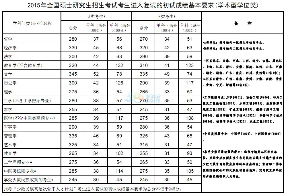 2015꿼Ї(gu)ҷ?jn)?sh)