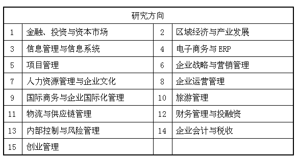 ͨW(xu)MBA(ڰ)2015{(dio)Ϣl(f)