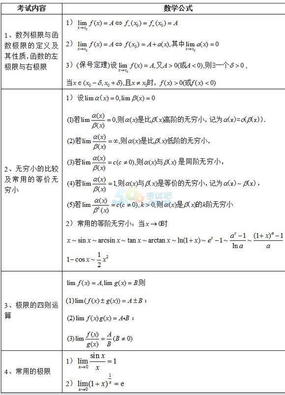 2016꿼Д(sh)W(xu)؂Ҫʽ