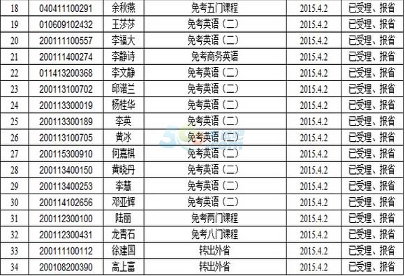 20154ɽԿD(zhun) ⿼ r