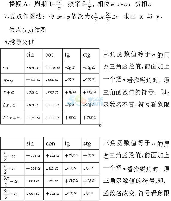 2015˸߿c(din)(sh)W(xu)()ǹʽY(ji)