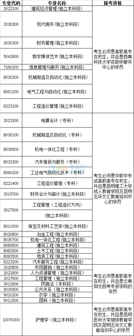 201510Կ(bo)r(sh)g:7115