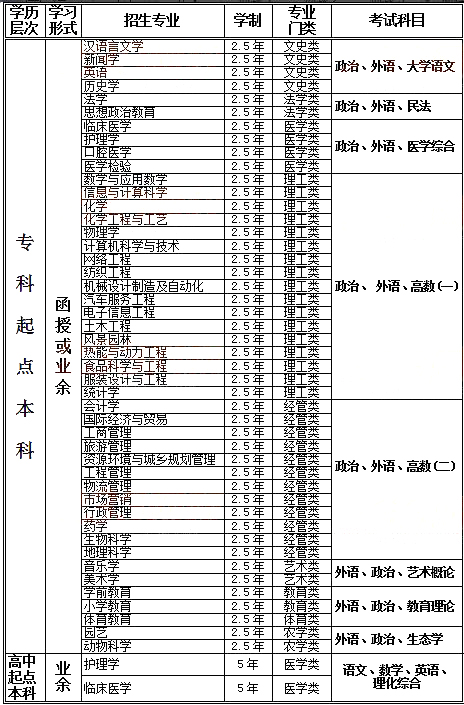 2015݌W(xu)Ժ˸߿