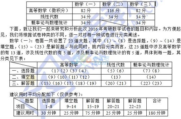 2016꿼Д(sh)W}Ҫץס