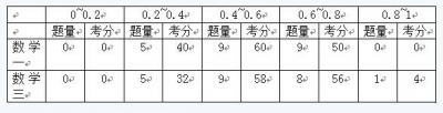 2016꿼Д(sh)W(xu)yȷ(sh)һwyƫ