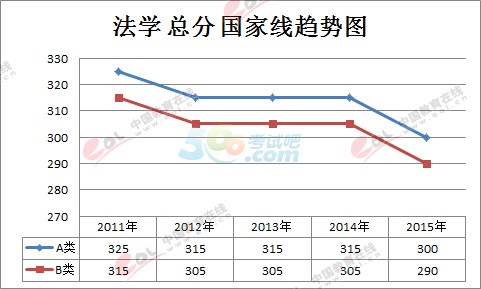 W(xu)2011-2015꿼Ї(gu)Ҿڅ(sh)D(W(xu)g(sh)W(xu)λ)