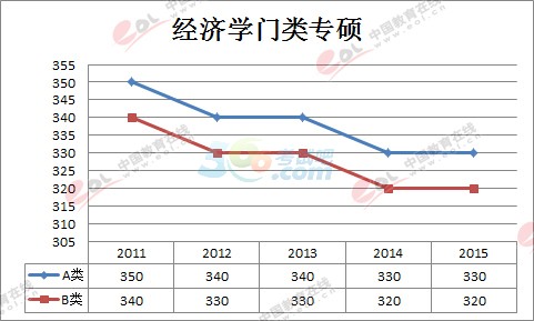 (jng)(j)W(xu)2011-2015꿼Ї(gu)Ҿڅ(sh)D((zhun)T)