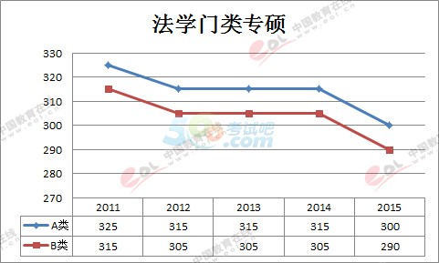 W(xu)(zhun)T2011-2015꿼Ї(gu)Ҿڅ(sh)D