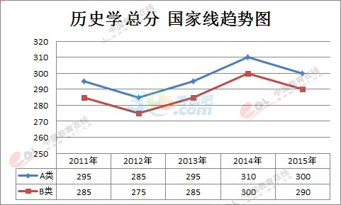 vʷW(xu)2011-2015꿼ЇҾڅ(sh)D(W(xu)g(sh)W(xu)λ)