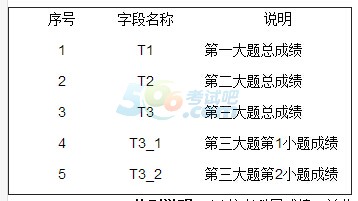 Ї(gu)ƌW(xu)ԺW(xu)2016гɿ(j)ԃ?ni)?189:00_ͨ