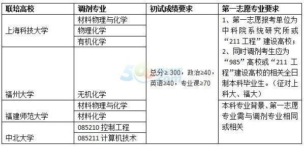 пԺоԺ2016cУ(lin)B(yng){(dio)Ϣ